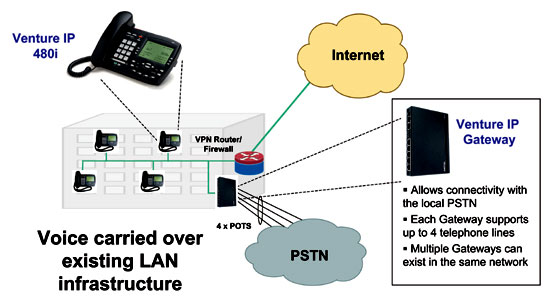 Aastra Venture IP480i telephone